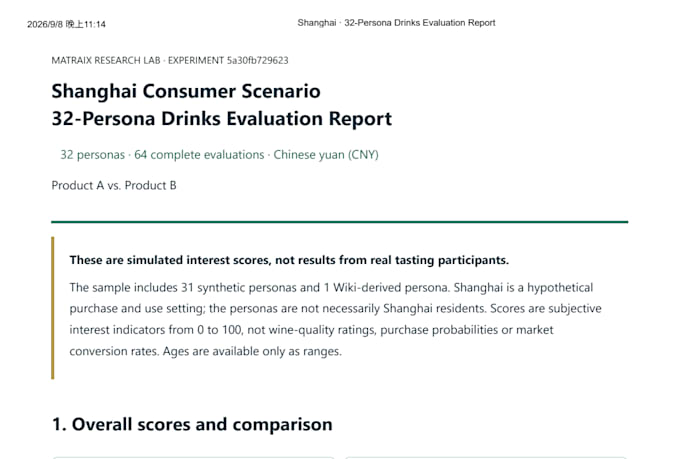 create an ai audience research report with 32 target personas